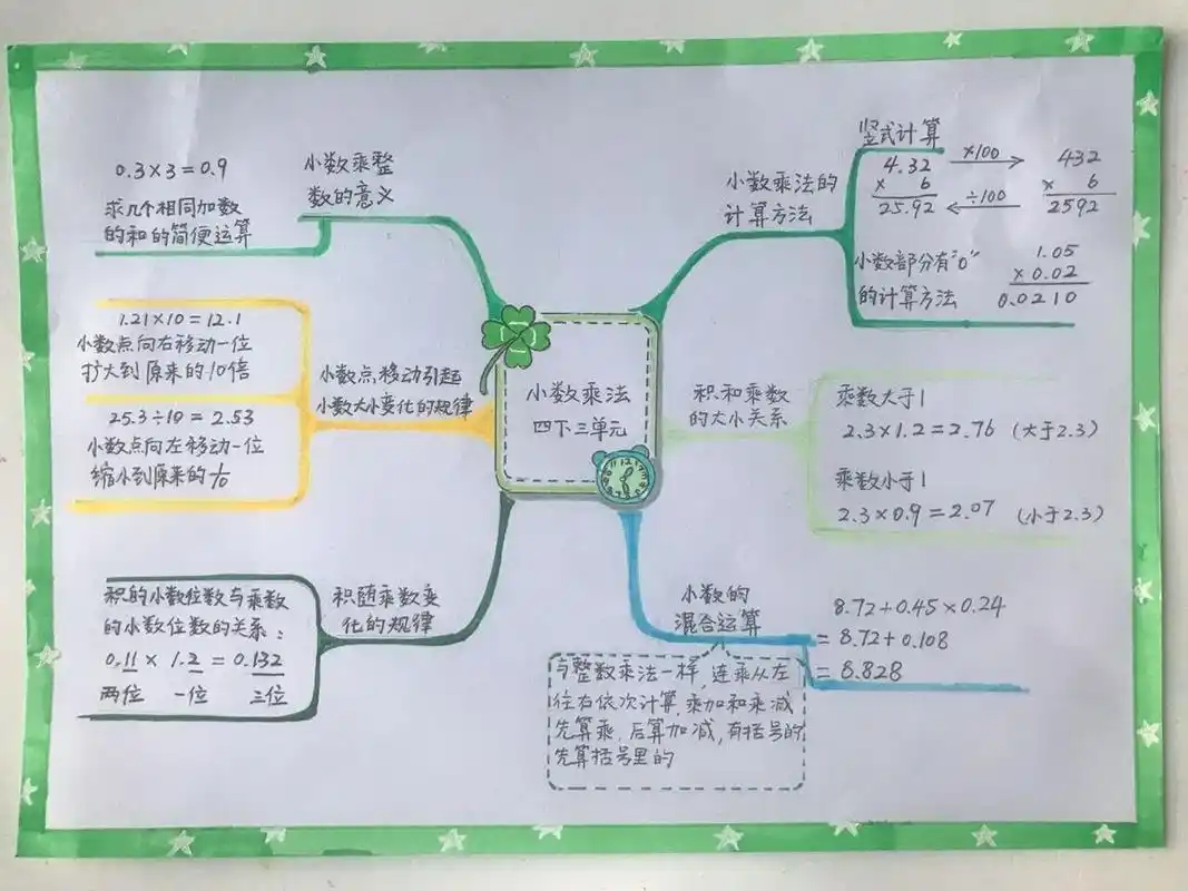四年级数学(下)三单元思维导图