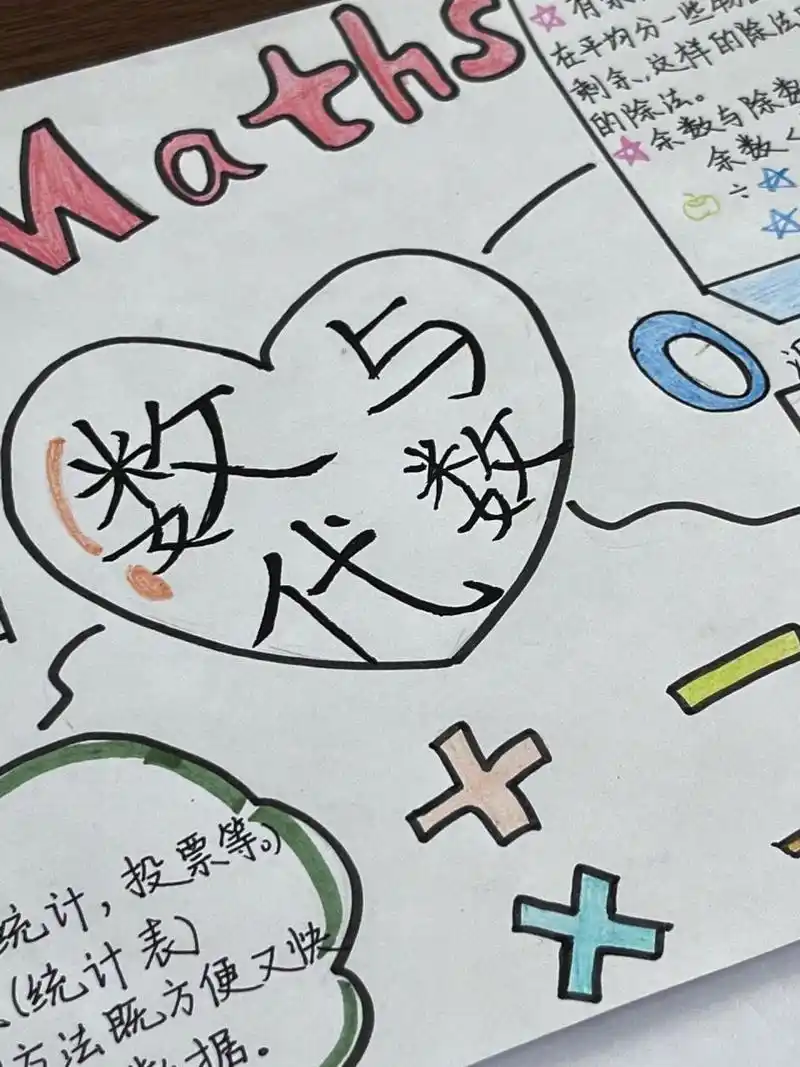 数与代数思维导图94 二年级下册数与代数思维导图