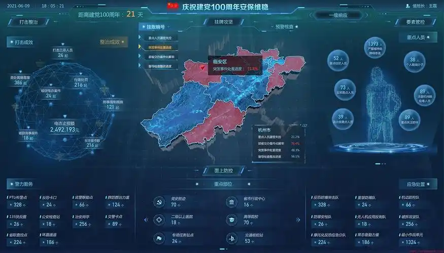 大屏监控系统数据可视化界面设计