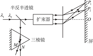 的单色光组成的一束复色光经半反半透镜后分成透射光和反射光透射光经
