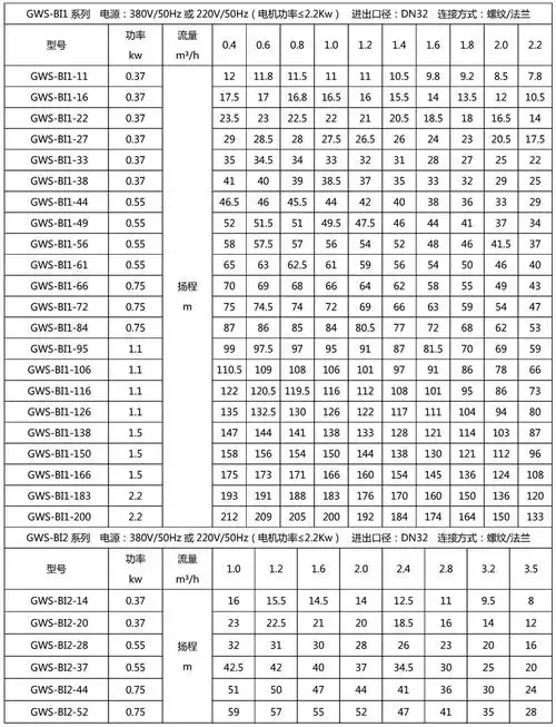 变频水泵额定流量为10吨/小时95:额定流量时,能达到的扬程高度95米
