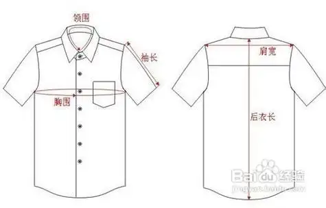 男士选择快下手也快,不过这样有点不好,比如说买衣服吧,每个人的身高