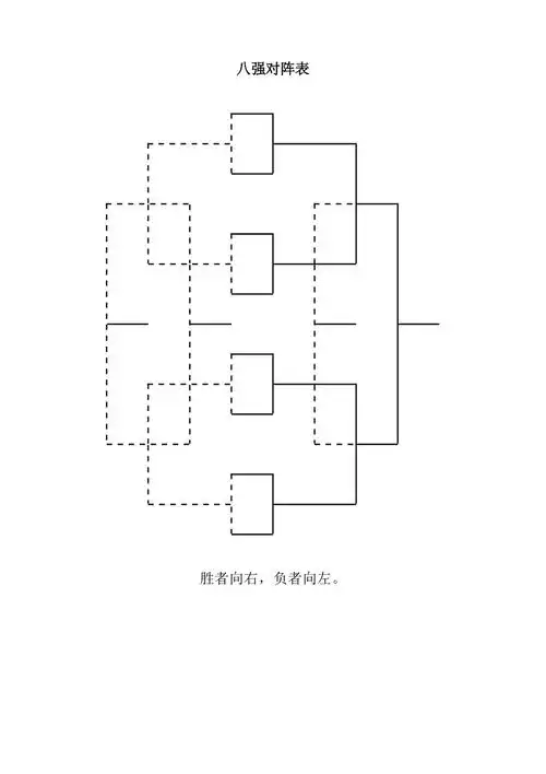 淘汰赛对阵表样表