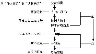 七年级上册语文邓稼先课文预习资料