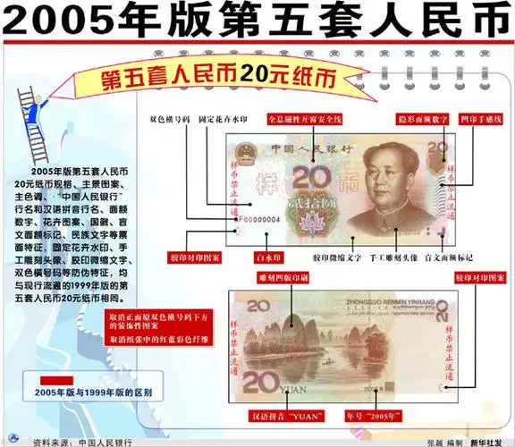 2005年版第五套人民币20元纸币(图)