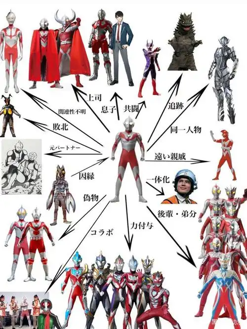 初代奥特曼人际关系网详解 光之国人际圈最为复杂的曼哥哥