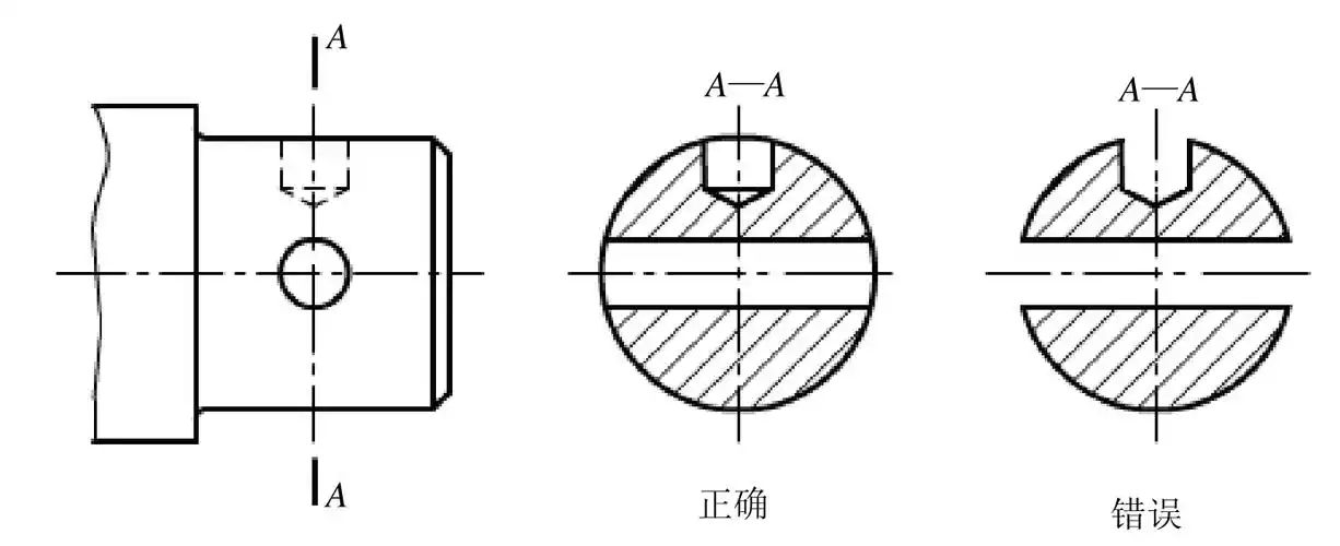 断面图的种类