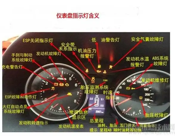 【货车柴油仪表盘指示灯图解】图4