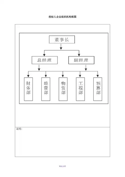 企业组织机构框图