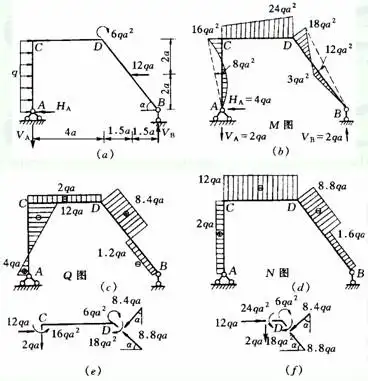 结构力学几何组成分析 相关练习4-注册结构工程师