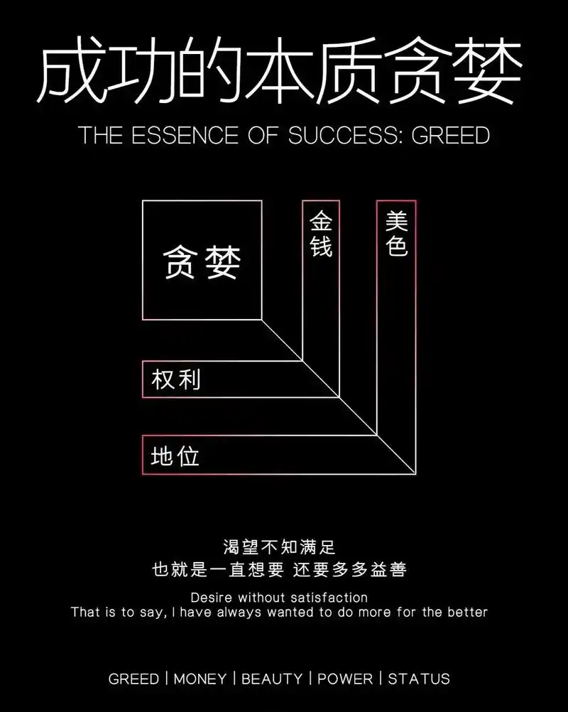 贪婪 欲望 人性.#上热门 #情感共鸣 #博贤创谈 #认知  - 抖音