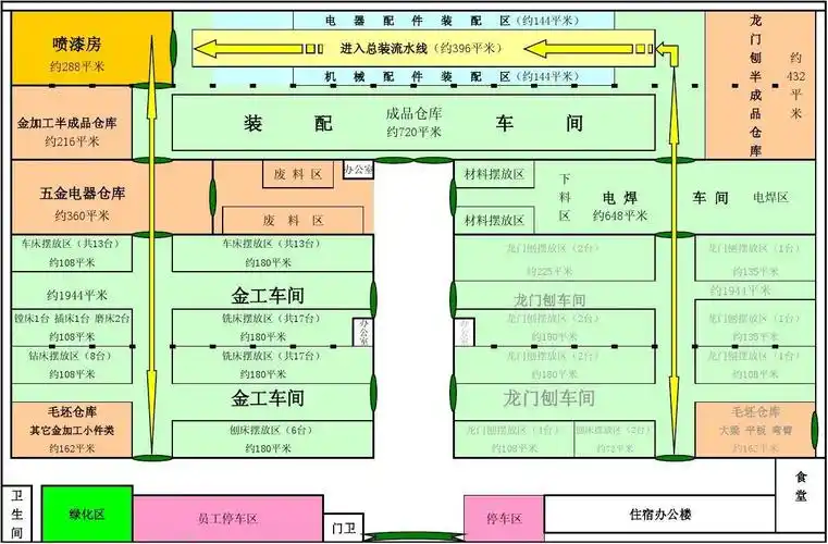 新车间平面规划图
