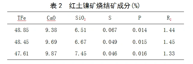 北部湾新材料有三座450m06高炉,主要利用红土镍矿生产低镍铁水,炉料