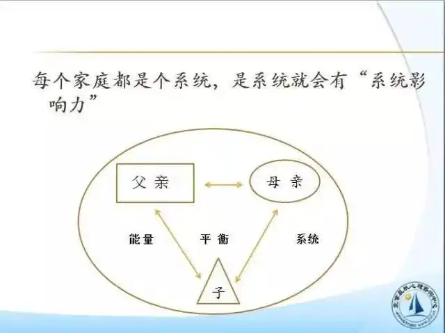 家庭三角图帮你窥破家庭关系的秘密