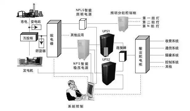 云南大保高速公路ups供电成功案例