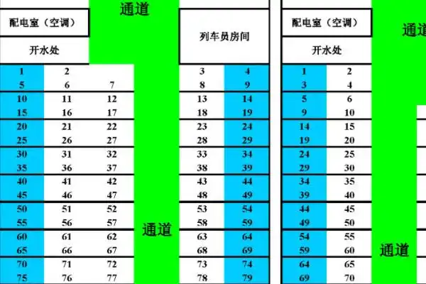 1,硬卧:火车的硬卧比硬座价格稍贵,但是舒适度相对较高,它的床位面积