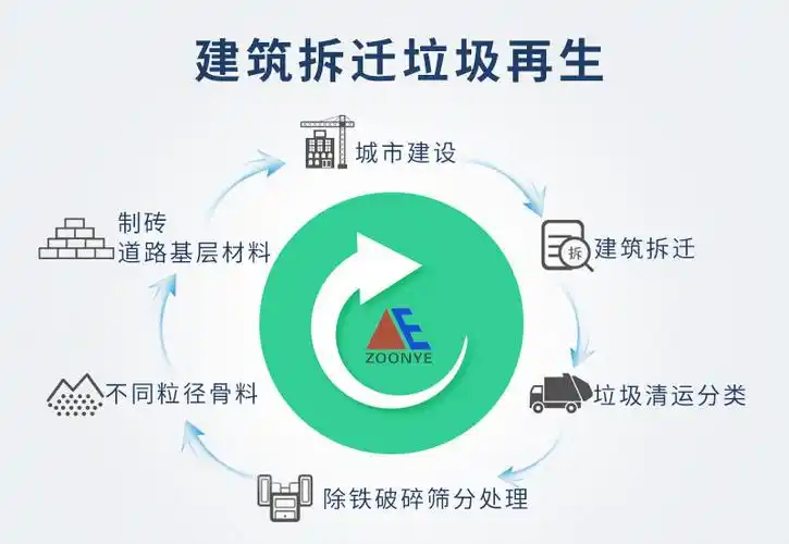 移动式破碎机成为建筑垃圾回收再利用项目新亮点