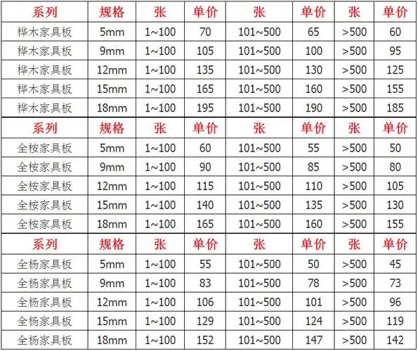 本频道提供 实木多层板地板 价格表, 实木多层板地板报价行情, 实木