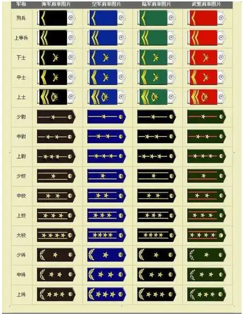 海军肩章军衔图解