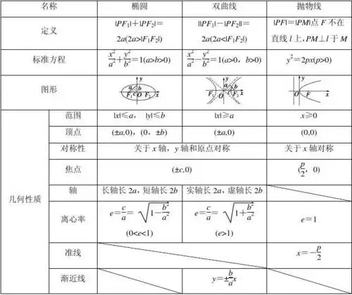 2014届高考二轮复习热点专题第四讲: 椭圆,双曲线,抛物线(文)(教师版)