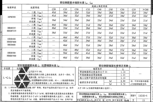 求c30抗震等级为3级的钢筋框支梁锚固长度表格