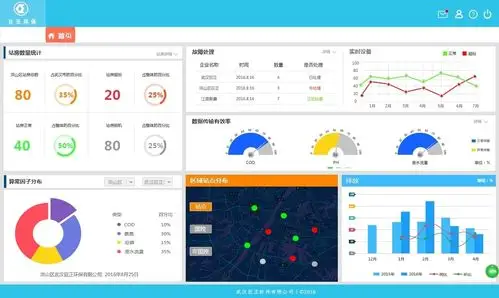 系统首页设计-管理系统首页