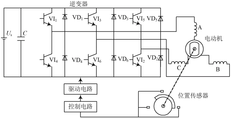 汽车用永磁无刷直流电机设计