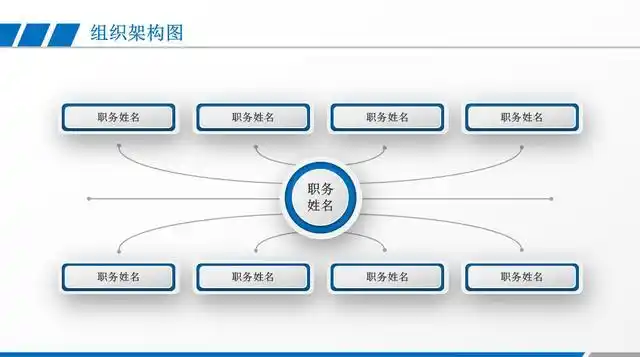 组织架构图ppt,蓝白完整网络图设计,个性替换,无脑排版