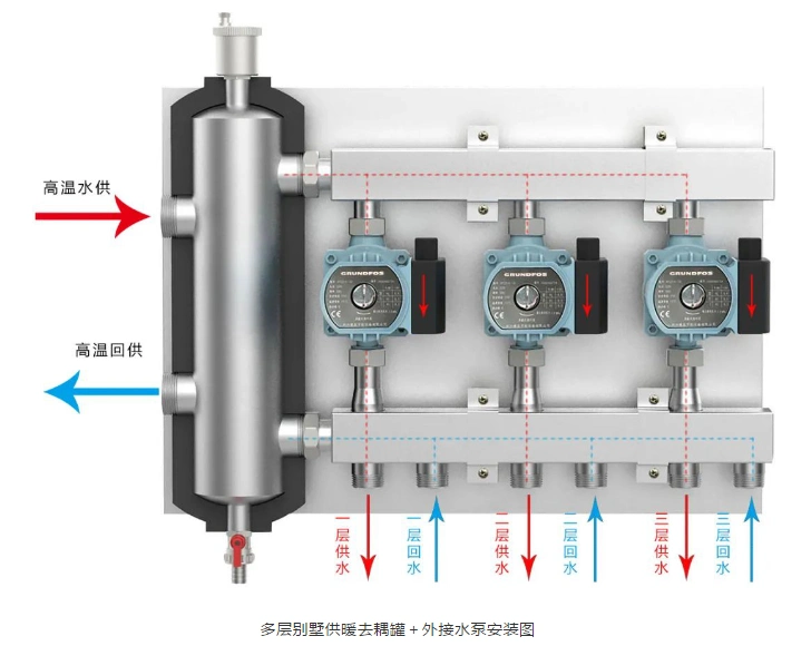 350㎡以下大宅别墅,壁挂炉带地暖系统的应用案例