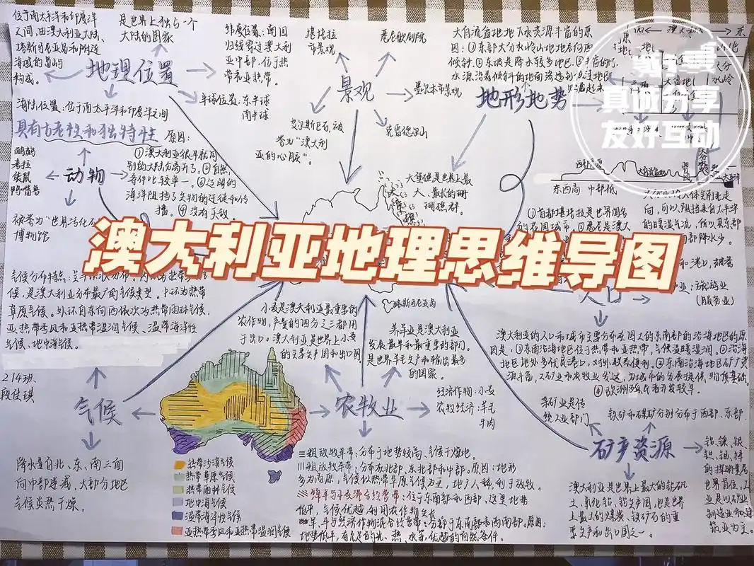 澳大利亚地理思维导图