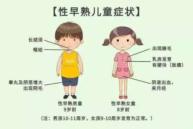 知道孩子早熟会对他们产生什么影响|孩子|身高|发育|肥胖|儿童性早熟