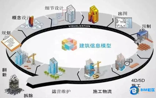 bim装配式建筑正向一体化设计的必要性