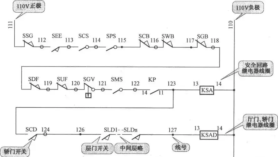 三菱电梯的安全回路示意图