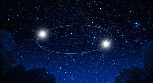 着 陪伴,守护着银河系 它们是银河中的"双星"   双星闪耀 · 星动夷陵