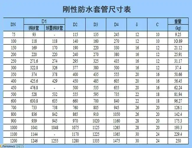 远华钢性穿墙防水套管a型273×8