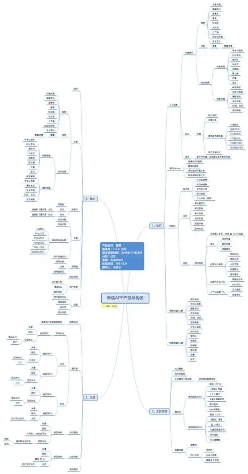 全网首张音遇app产品结构图
