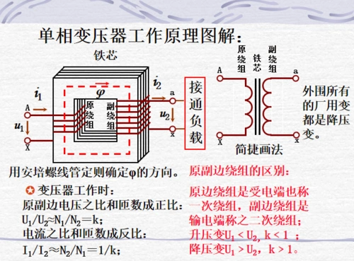 单相变压器工作原理图解