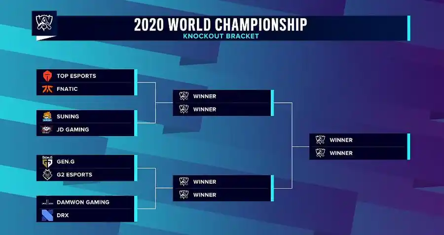 s10淘汰赛分组出炉g2一己之力pk掉lck队伍的剧本还会再次重现