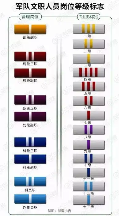 必看文职人员等级标志及有关问题20条组图