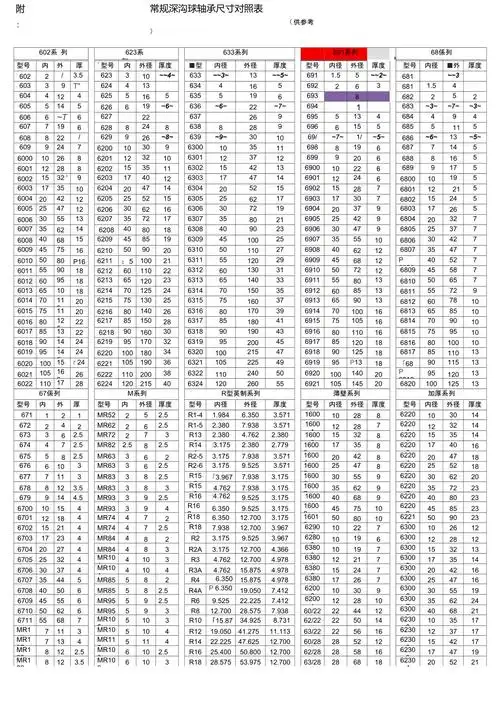 常规深沟球轴承型号尺寸对照表