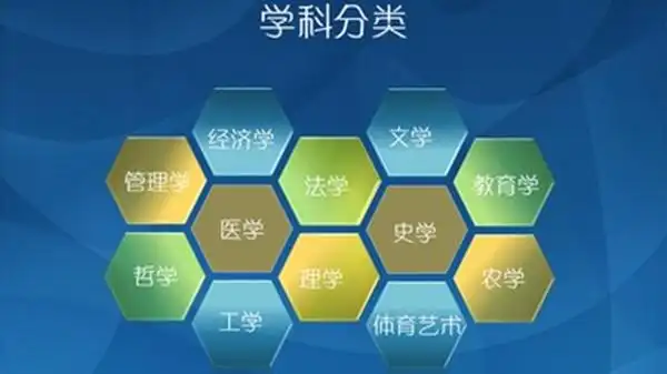 大学专业大全及详细介绍大学专业分类目录