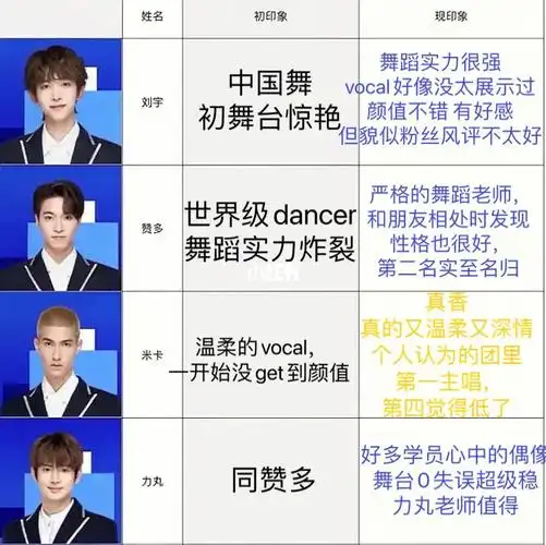 创造营2021学员印象个人