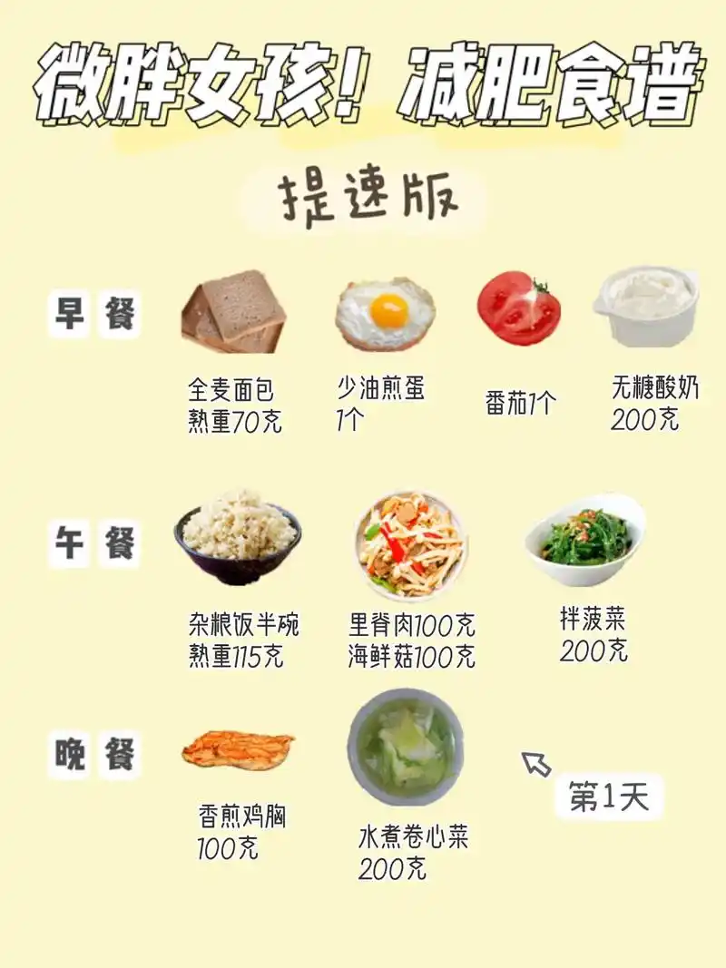 97小基数提速7515减肥餐食谱,月瘦8斤.营养师分享,110- - 抖音