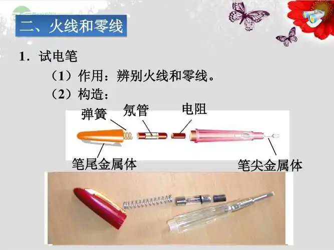二,火线和零线 1.试电笔 (1)作用:辨别火线和零线.