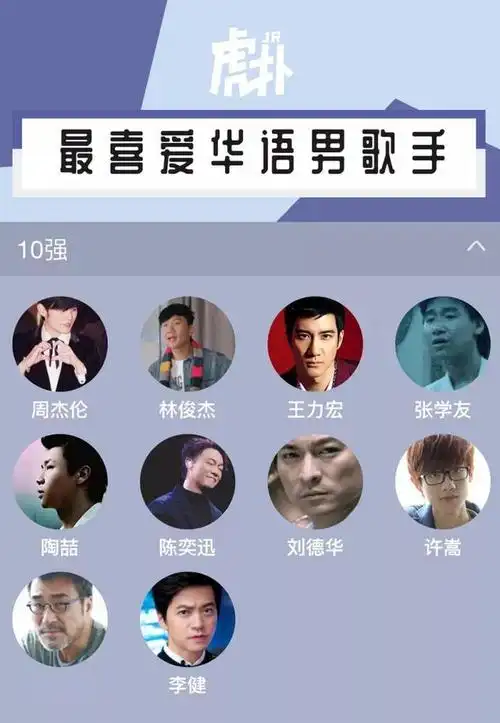 虎扑最喜爱男歌手出炉,肖战未进前十,林俊杰第二,榜首实至名归