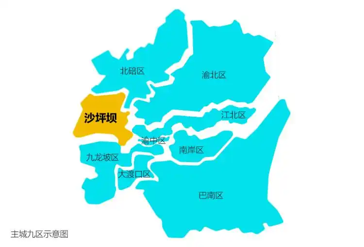 沙坪坝区购房攻略