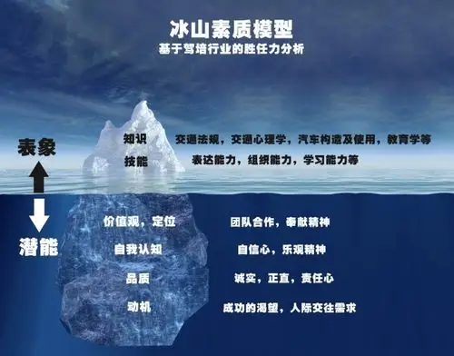 保险里的冰山图怎么画 保险公司冰山图讲解