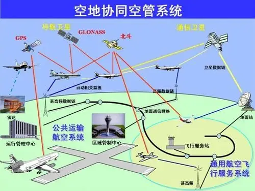 终端区空中交通管制运行品质综合评价