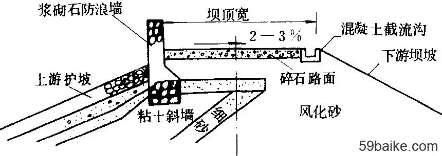 土石坝坝顶无交通要求时,坝顶宽度通常按照构造和施工要求决定,并应