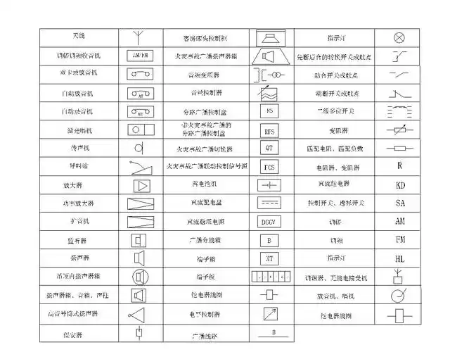 工程水电设计制图图例(很全面)